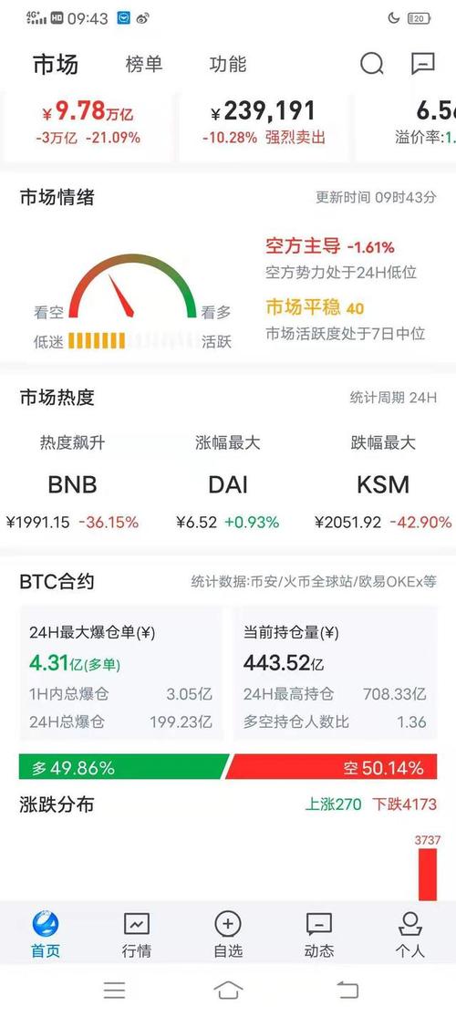 区块链1222夜报｜币安完成临时维护，并已恢复交易