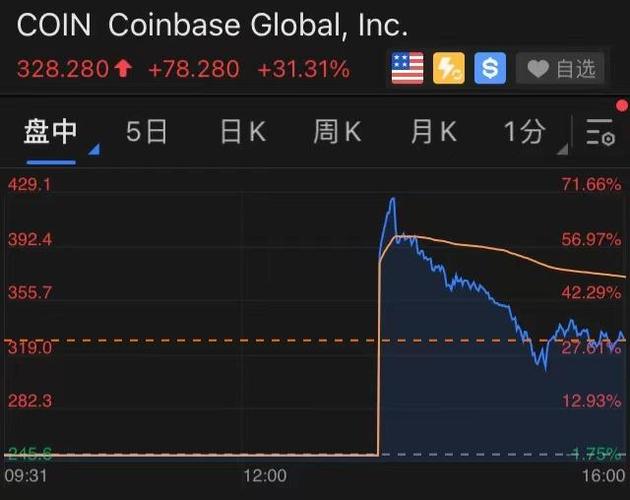 Coinbase宣布暂停XRP交易：近一月已暴跌70%，或将助推加密市场合规化