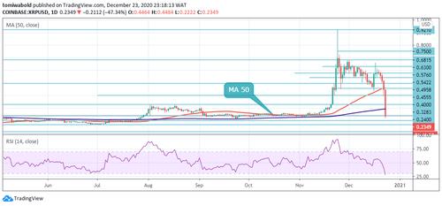 2650万枚XRP从Bithumb交易所转出，价值810.3万美元