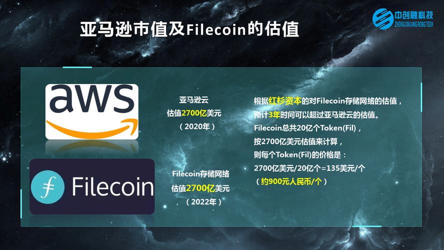 苦尽甘来！filecoin正式进入新一轮增长周期，目标600U