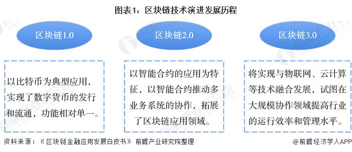 区块链场景的第一个落地商业模式ICO的罪于恶