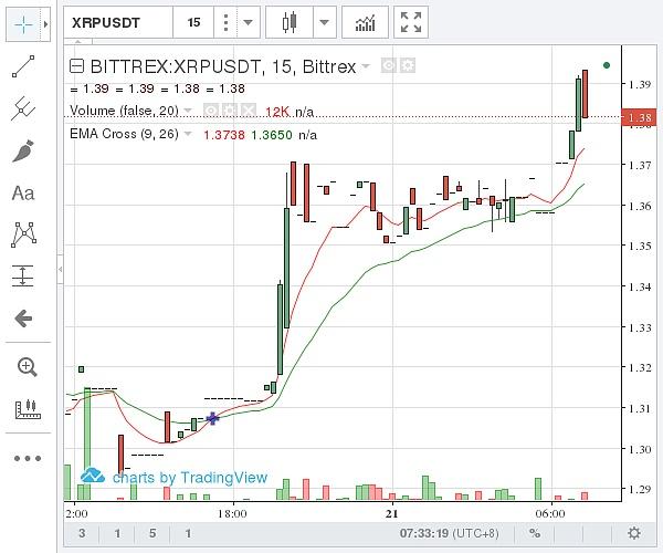 起底XRP瑞波币，它到底值不值得投资