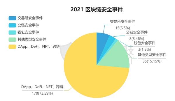 前瞻区块链产业全球周报第8期：HTC区块链手机现在支持比特币现金