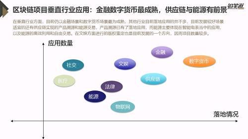 盘点区块链行业各领域与最佳场景应用现状