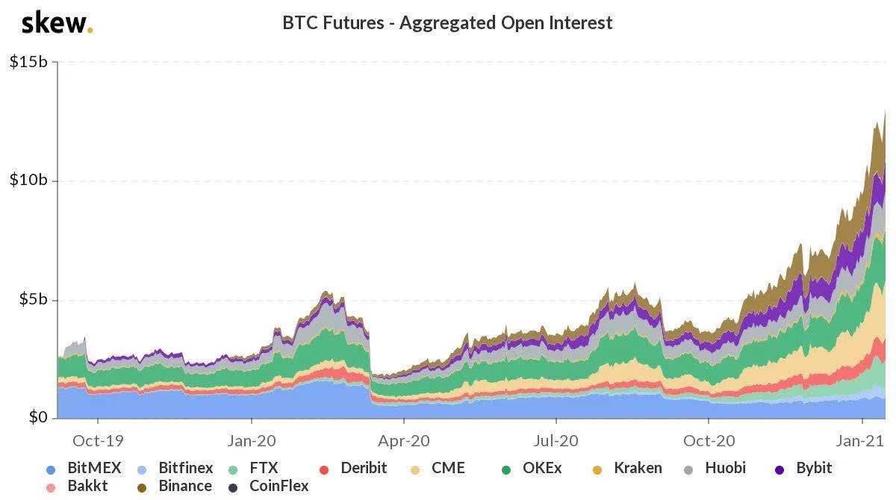 数据显示：BTC市场人气低迷再创今年新低，交易所流量保持低位