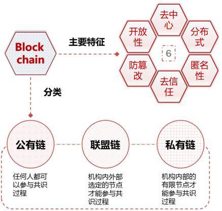 区块链的技术简史与未来前景，从互联网进化角度分析