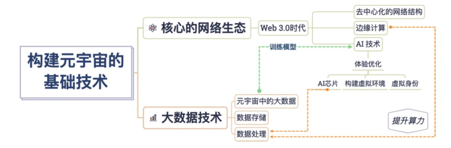 元宇宙笔记｜Web3.0的移动端困局，将从手机底层进行变革