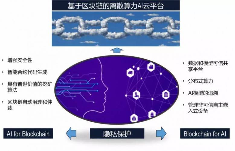 天使说：区块链虚火还是真火？