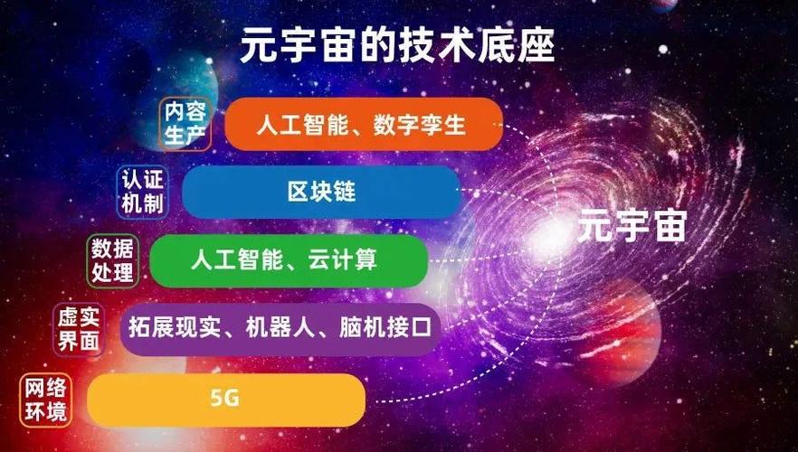 什么是“元宇宙”？