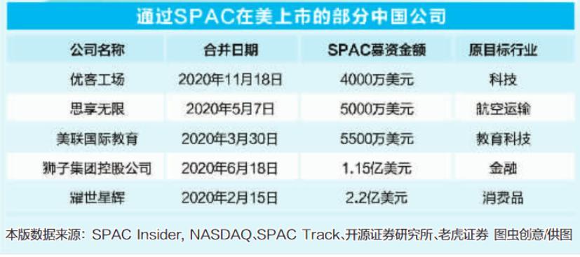 ICO“截和”IPO：颠覆VC还是闹剧一场？