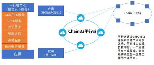 Messari深度解析：为什么NEAR会占据公链一席之地