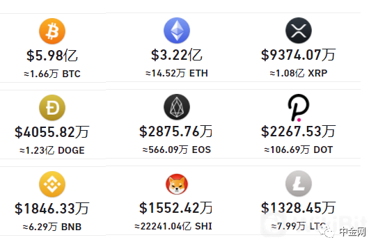 比特币和其他加密货币显示出更高的估值