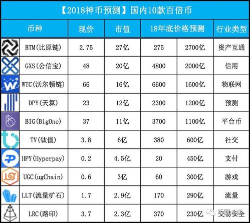 寻找百倍币系列（六）：Palkadot是下一个百倍币吗？