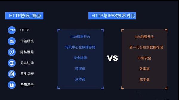 Filecoin经济模型丨IPFS/FIL质押体系详细解读