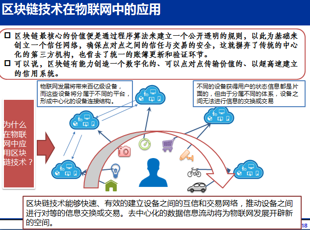 物联网和区块链融合的意义和好处