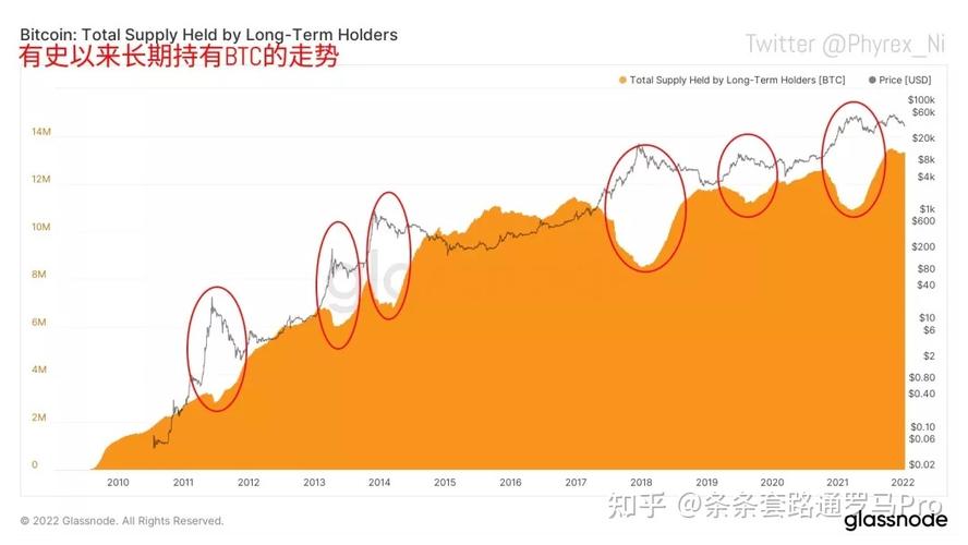 2023年加密货币市场是“无序后的黄昏”还是“变革后的涅槃”