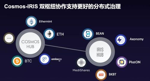 一文读懂跨链：从跨链机制解读 Cosmos 与 Polkadot 异同