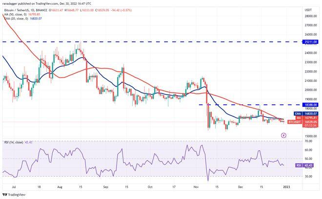 周末价格展望：特索思(XTZ)、莱特币(LTC)和纹波(XRP)