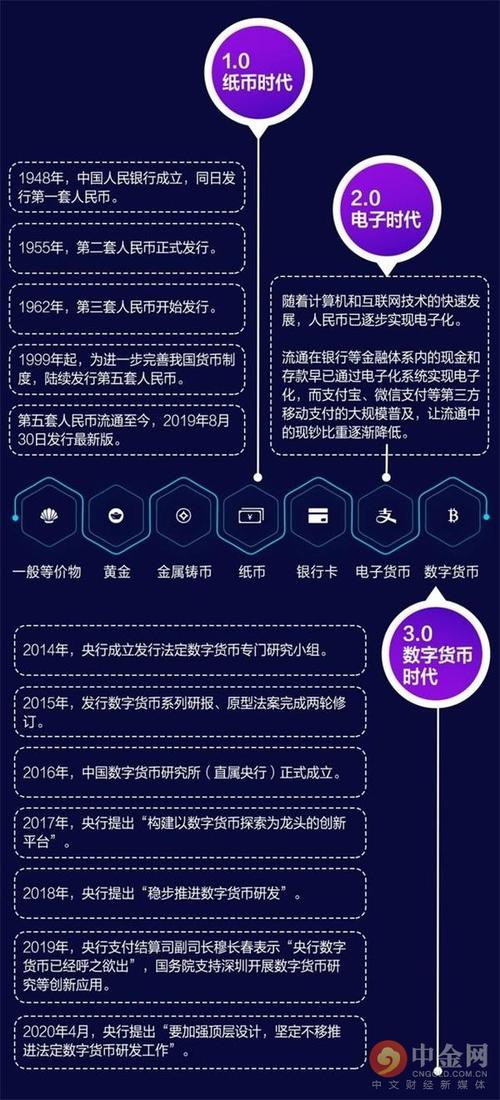 央行数字货币DCEP和支付宝、微信、比特币有什么不同？