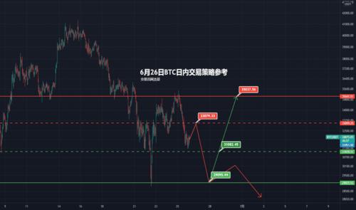 BTC日能策略