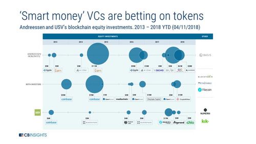 新加坡区块链基金“True Global Ventures”揭示 2023 年 5 大 Web3 趋势