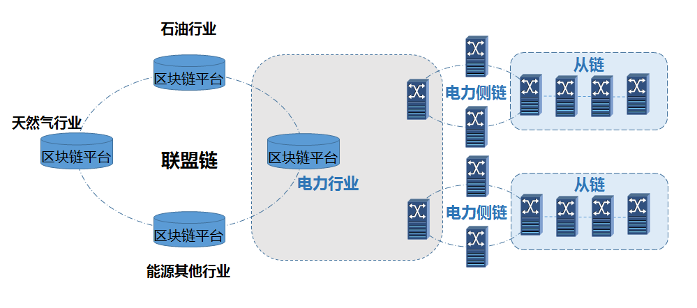 国内外能源区块链典型应用分析