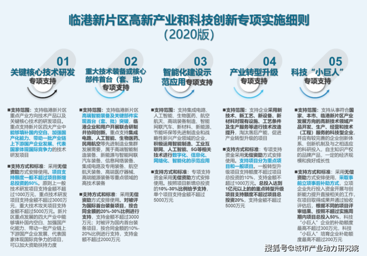 区块链产业风口再现：数十家机构悄然布局上海临港自贸新片区，四省密集发政策抢“赛道”