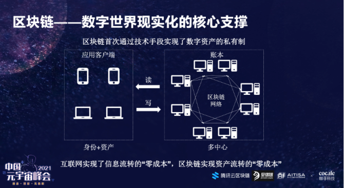 一文搞懂加密货币、区块链、NFT、元宇宙是什么&有什么应用？