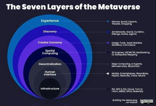 为何说Metaverse是腾讯未来的终极梦想？