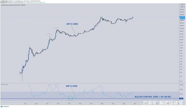 XRP现报价0.3645美元，1小时跌幅2.43%