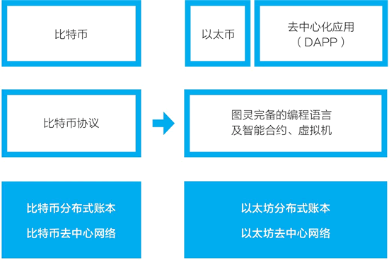 2.0时代已来：读懂以太坊2.0生态网络-SNARK