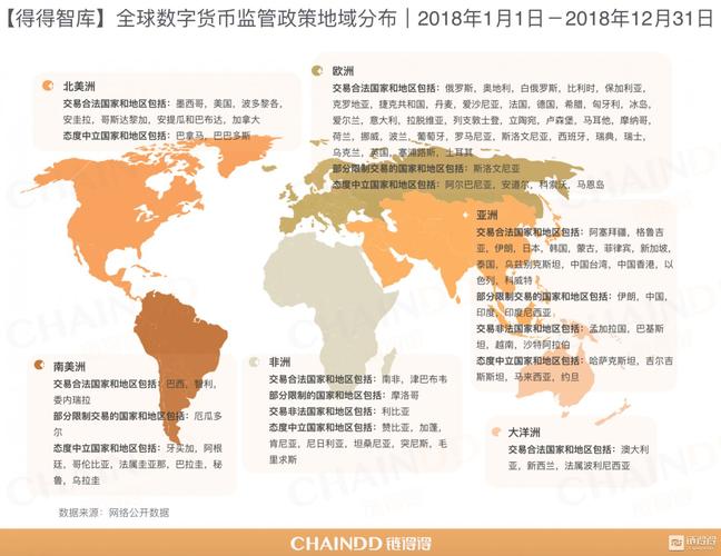 全球共有11个支持加密货币合法的国家