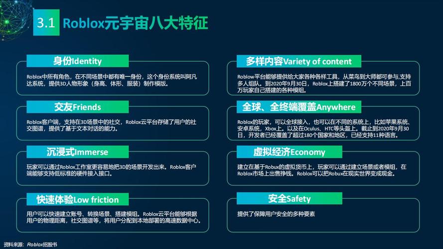 详解元宇宙 6 大核心属性