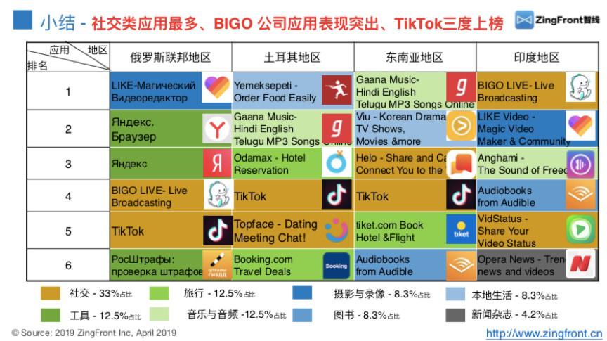 Web3短视频社交应用Chingar获Aptos Labs投资