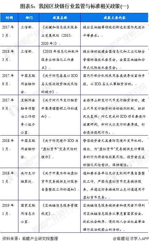 元政策-近期区块链政策热点汇总