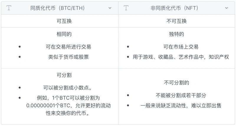 美媒解析：什么是非同质化代币(NFT)？