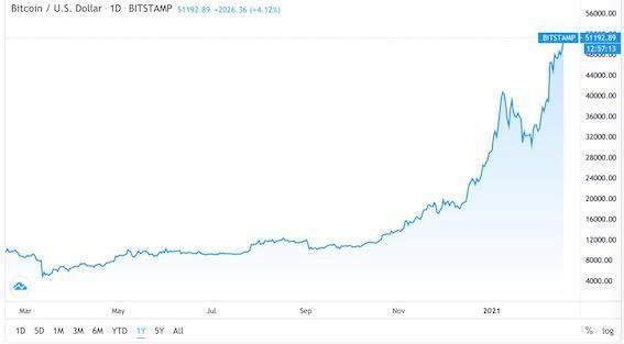 火星行情：XRP大涨14%后下挫8%；比特币回3800美元支撑