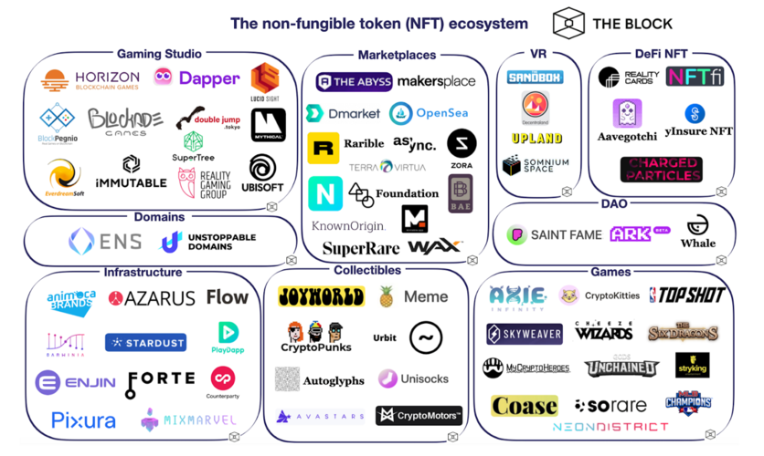 web3.0 nft 是什么？nft的意义是什么？