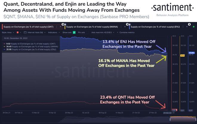 分析公司 Santiment：基于以太坊的山寨币即将见证巨大的波动性