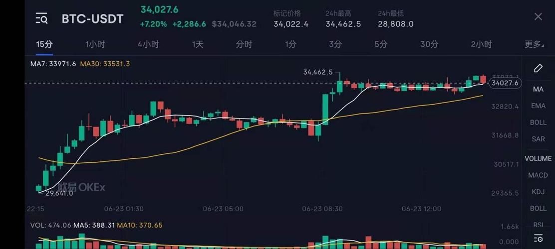 回顾十年间暴涨暴跌 比特币：爱我你怕了吗？丨C位