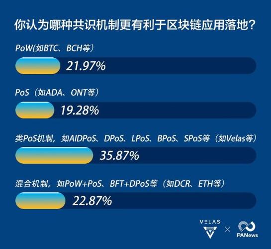 漫谈新公链：PlugChain如何打开数据“引擎”？