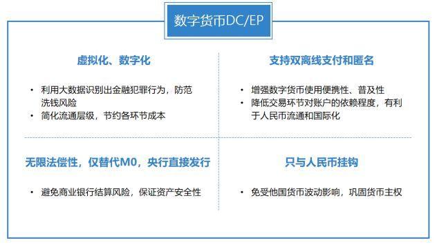 央行数字货币和稳定币是否可以共存？