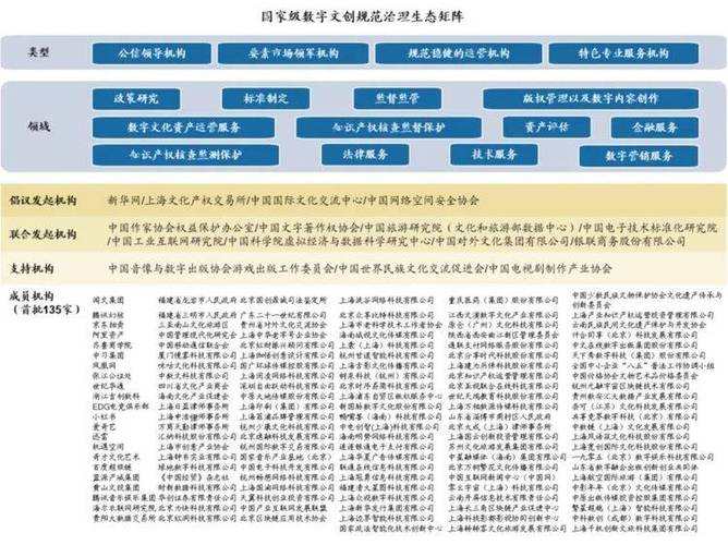 元宇宙之NFT行业分析：中国数字藏品行业有望走向规范化、差异化