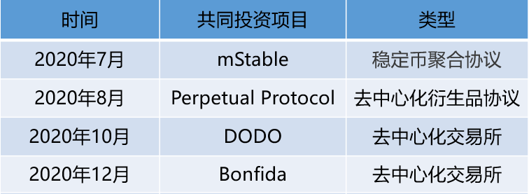 Burnt Finance：Solana链的完全去中心化拍卖协议｜项目介绍