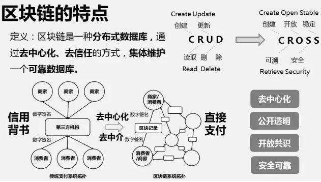 区块链系列文章 | 肖风：数字货币的价值起源