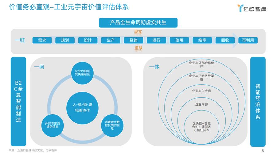 元宇宙行业深度分析：元宇宙的行业布局思考