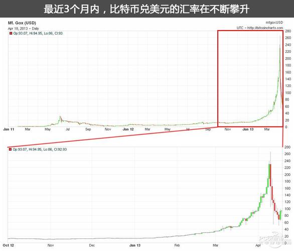 比特币在温和的通胀数据后反弹至 22K 美元以上