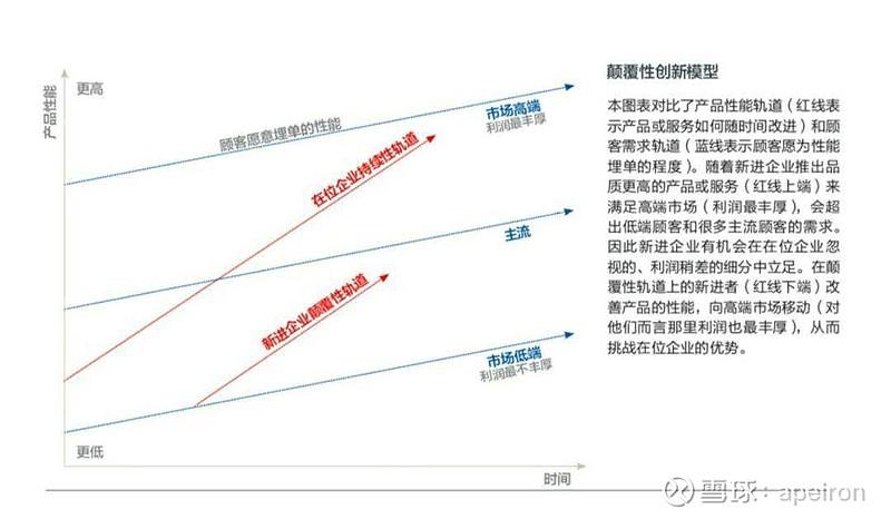 颠覆性挑战！你想象不到的一个新领域强势崛起