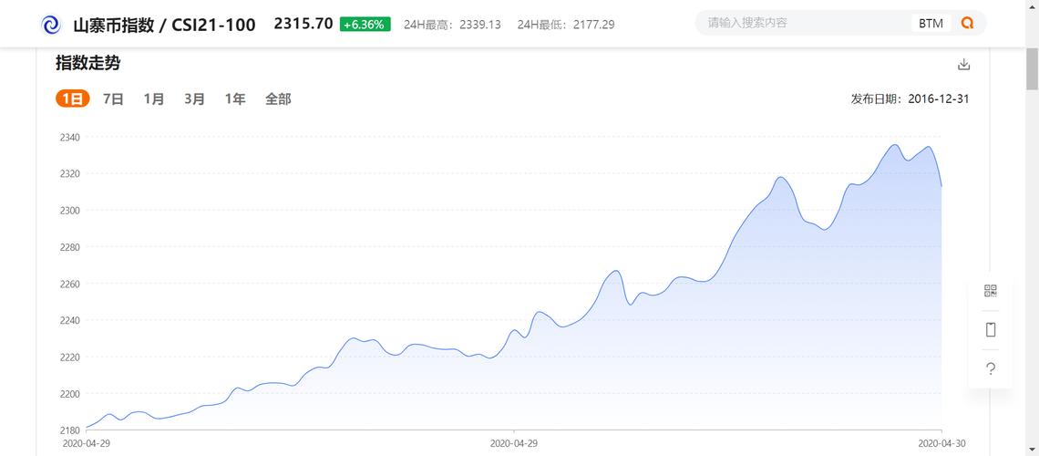 比特币再现闪崩！近24小时，全网超25万人爆仓，64亿资金“灰飞烟灭”！较高点已跌去50%，网友：凉凉......