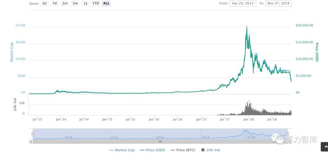 比特币价格预测——BTC准备好尝试跨越22000美元作为熊市徘徊吗？